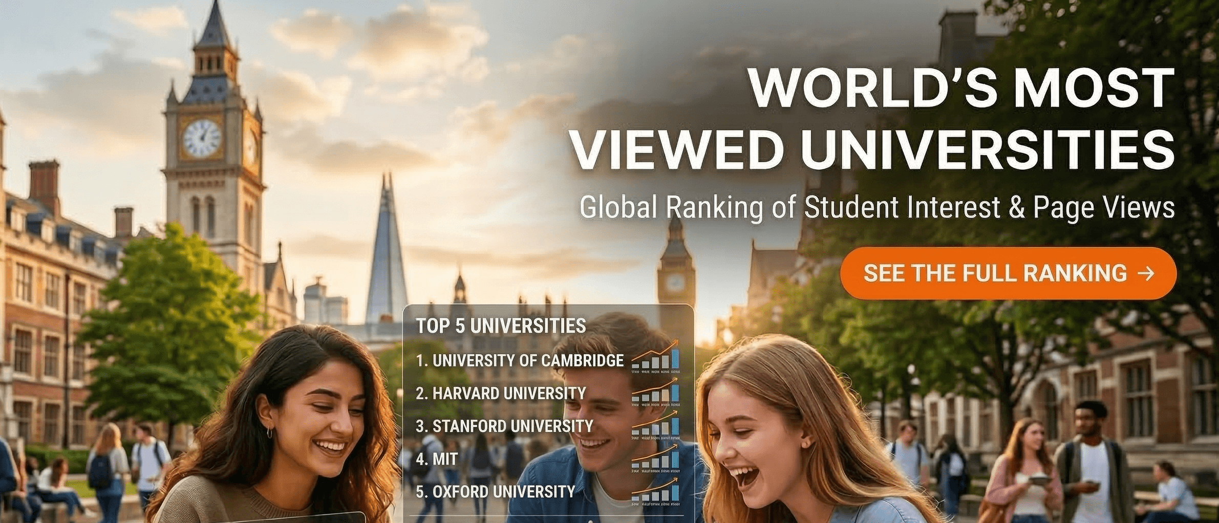 Most-unis